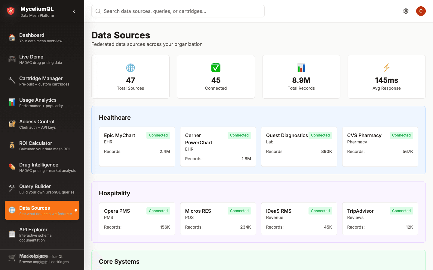 Data Sources — 47 federated systems, 8.9M records, 145ms avg response