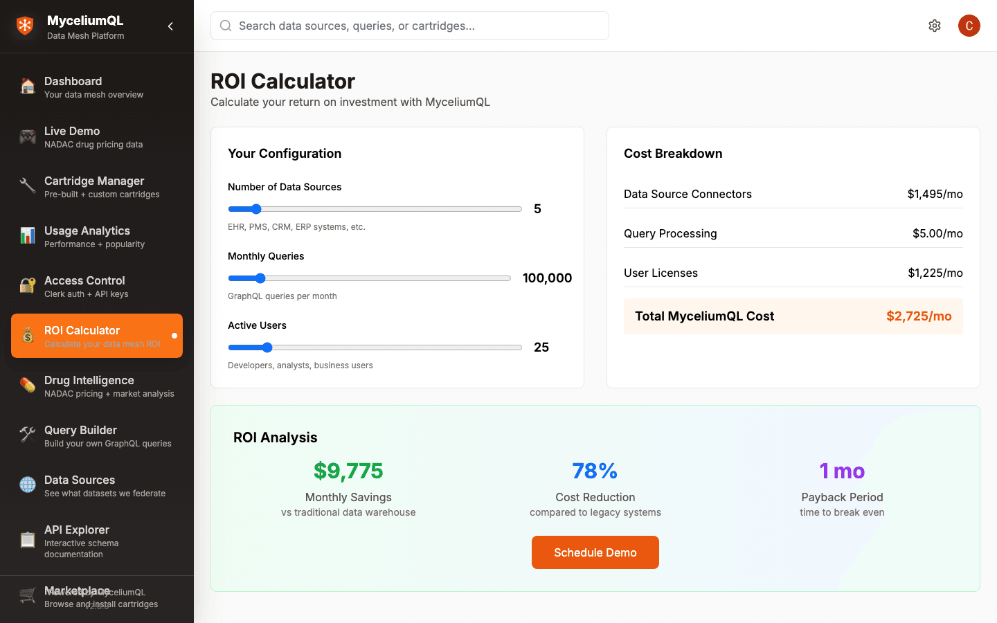 Interactive ROI calculator (demo figures)