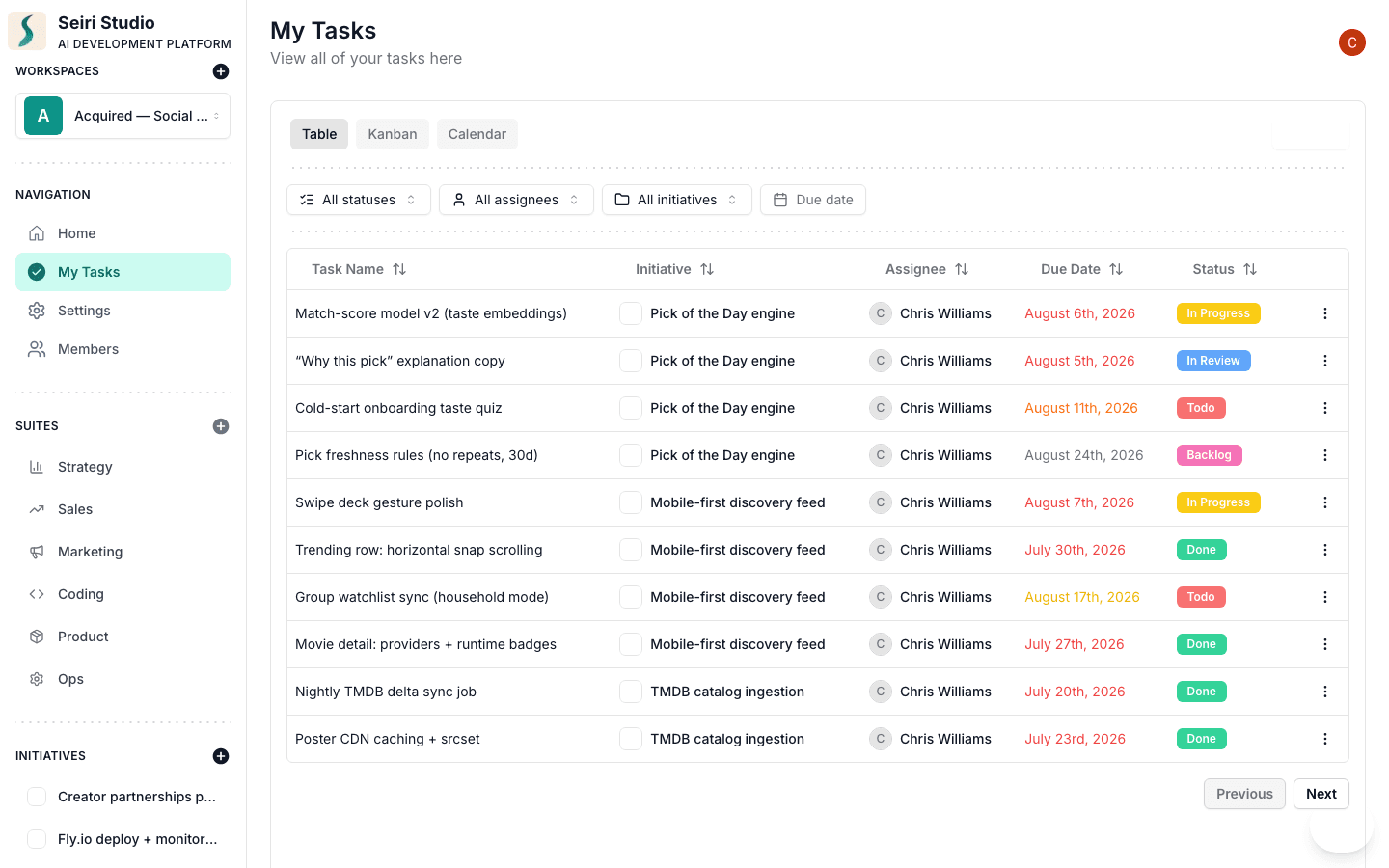 Task table — initiatives, assignees, due dates